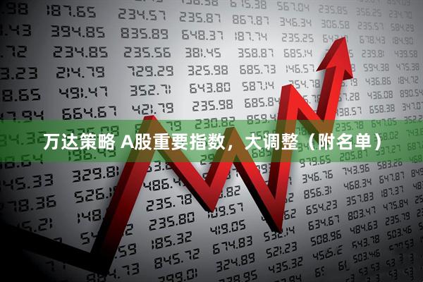 万达策略 A股重要指数，大调整（附名单）