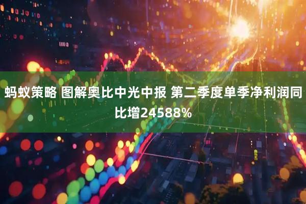 蚂蚁策略 图解奥比中光中报 第二季度单季净利润同比增24588%